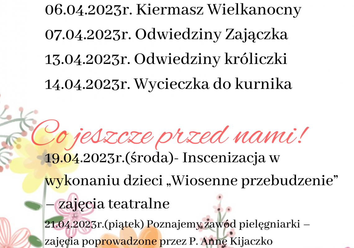 Grafika 1: Kwiecień
