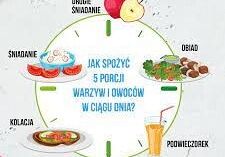 Grafika 1: "Zdrowe dzieci"