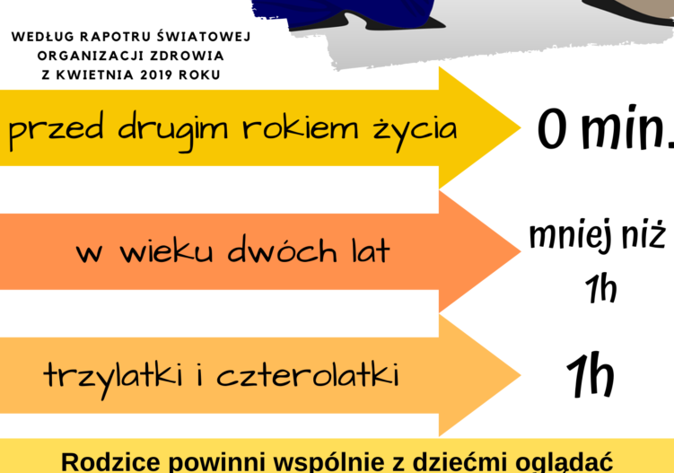 Grafika 1: Dlaczego warto poczekać z zaproszeniem dziecka przed ekran?