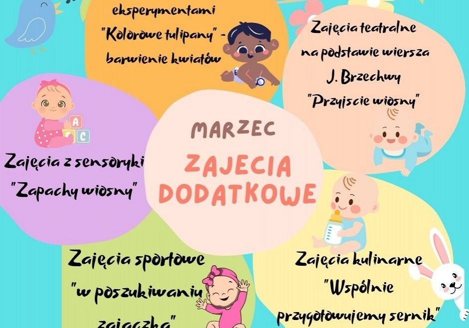 Grafika 1: Oferta zajęć dodatkowych  w marcu