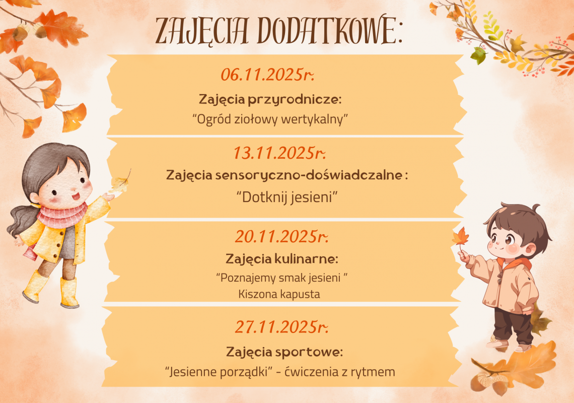 Grafika 1: Aktywności dodatkowe