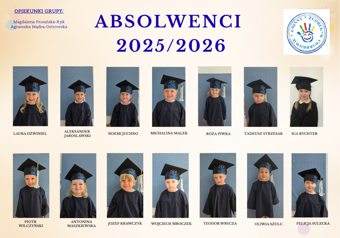 Grafika 1: Absolwenci żłobka 2025/2026