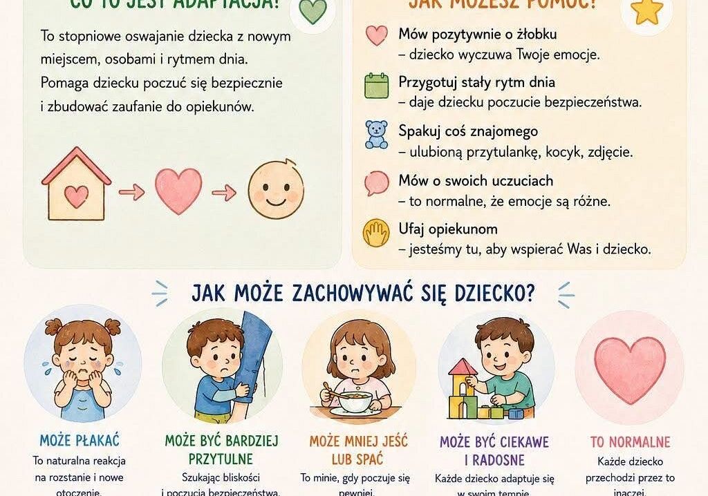 Grafika 1: Adaptacja dziecka - jak sobie z nią poradzić?