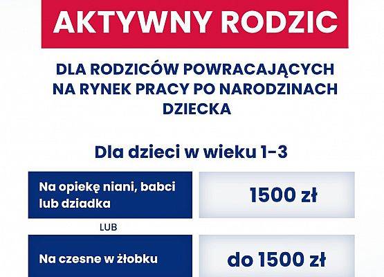 Grafika 6: Program Aktywny Rodzic tzw. Babciowe już od 1 października!!!
