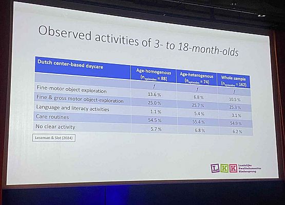 Grafika 1: Podnosimy jakość swoich usług biorąc udział w ważnych wydarzeniach dotyczących zmian dla wszystkich instytucji opieki nad dziećmi do lat 3.